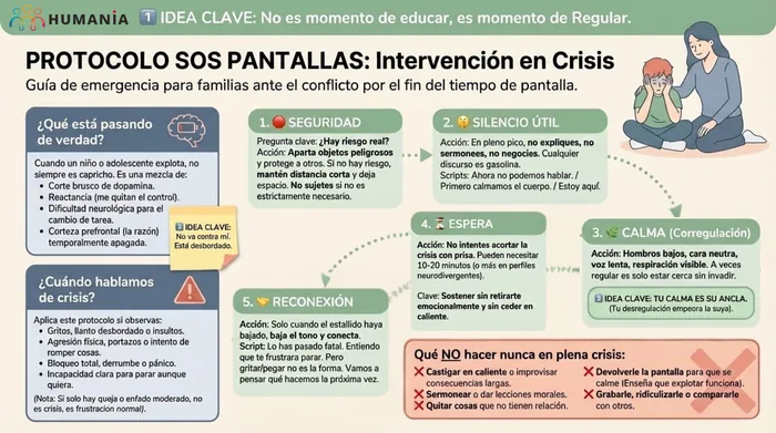 Protocolo SOS Conflictos